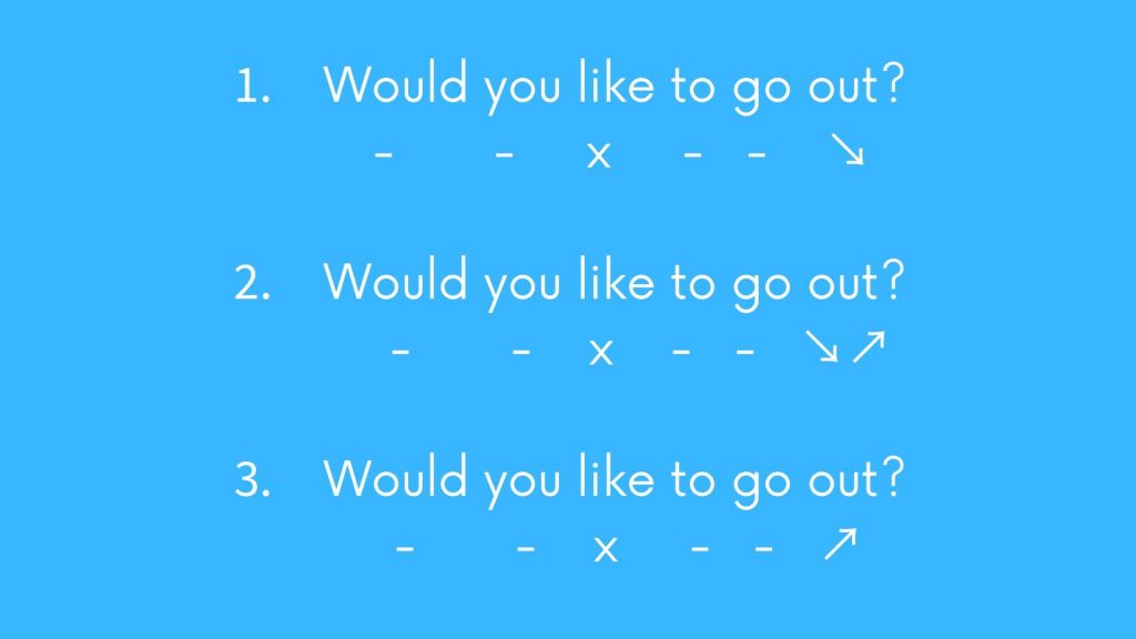 英語の抑揚